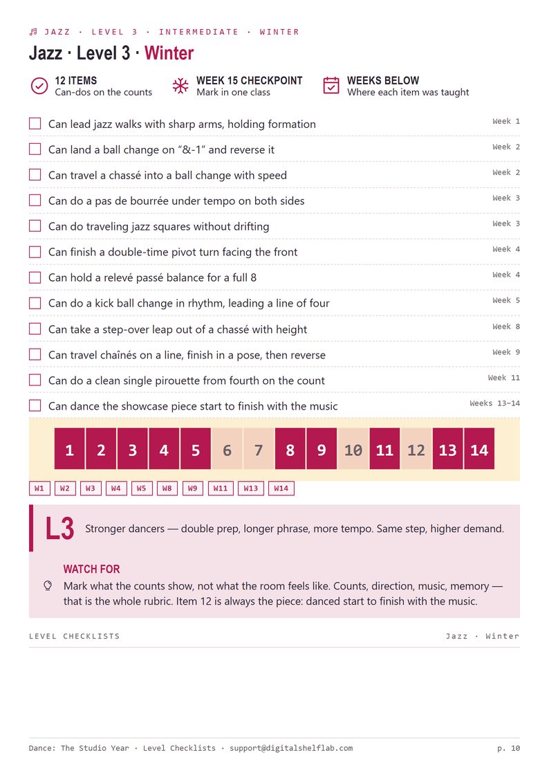 A level checklist page: the twelve items one group should own by winter