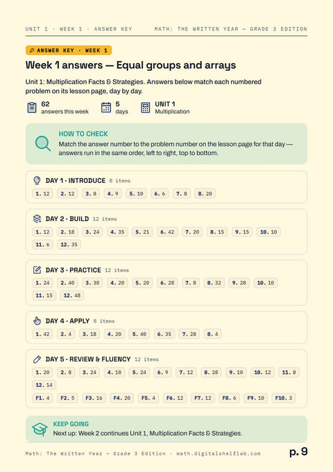 The answer key for the same week