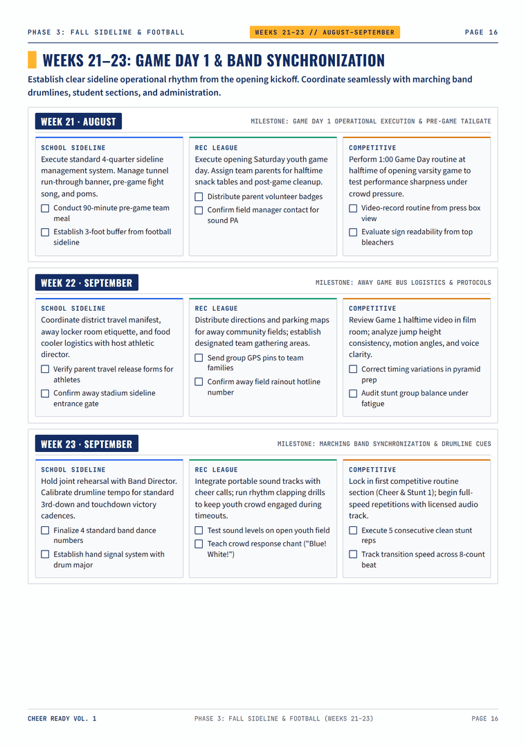 Sample page — School sideline track, Month 3 progression grid